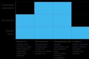 Как и где найти дизайнера интерьера: полное руководство Как заказать услуги у мастеров Юду
